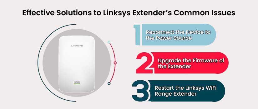 linksys extender